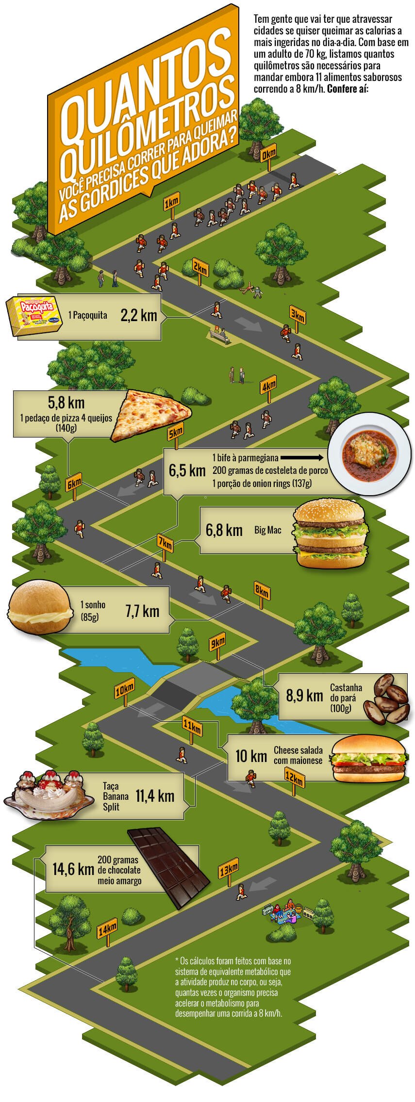 infografico_corrida