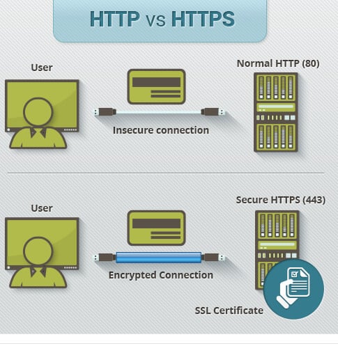 http-vs-https